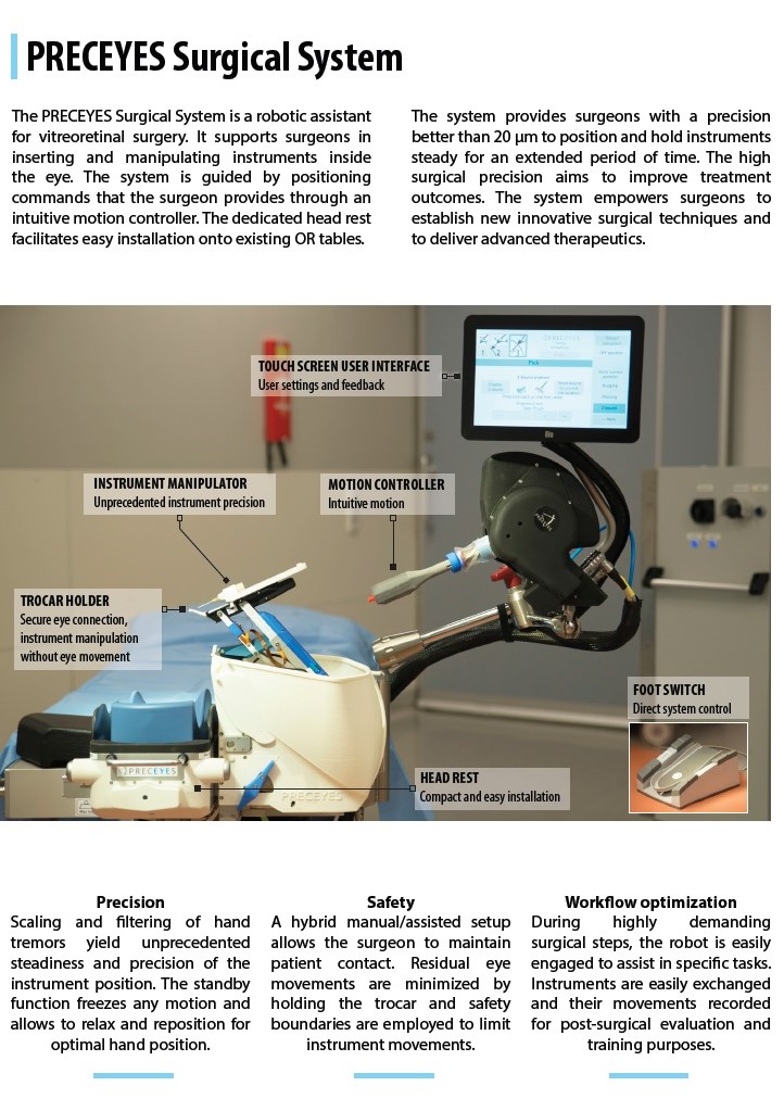 PRECEYES Surgical System – Preceyes BV