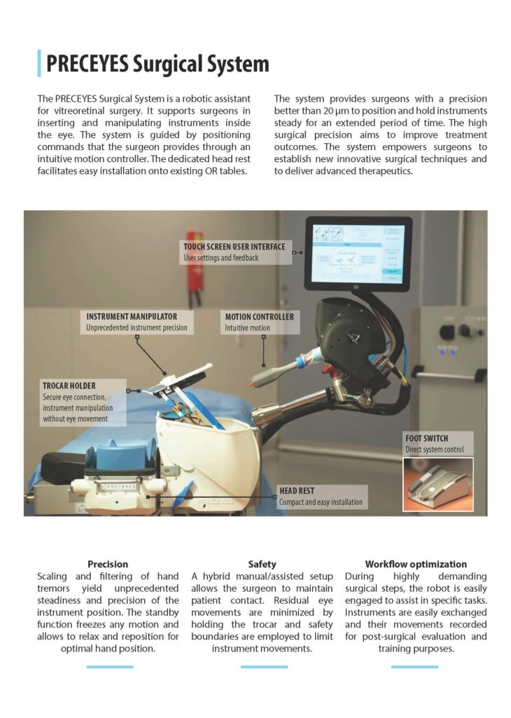 preceyes surgical system