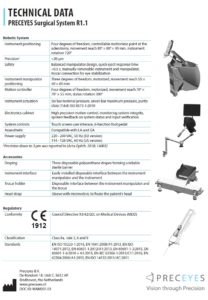 PRECEYES Surgical System – Preceyes BV