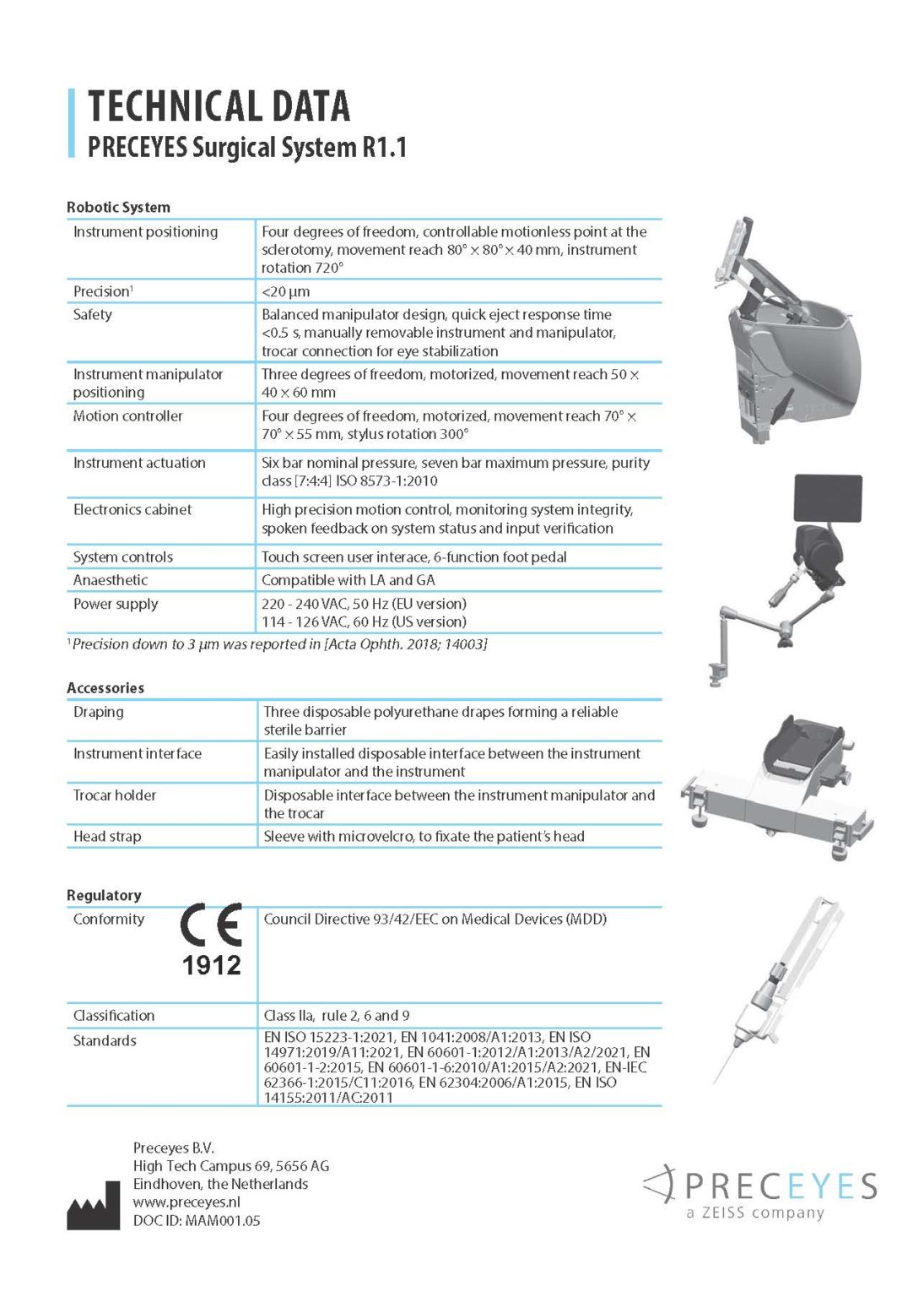 PRECEYES Surgical System – Preceyes BV